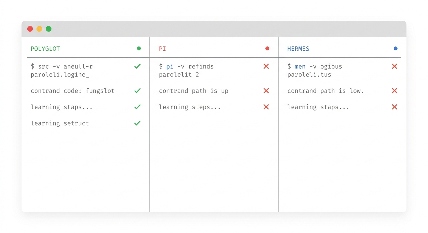 I decided to actually test the claim I made about local models